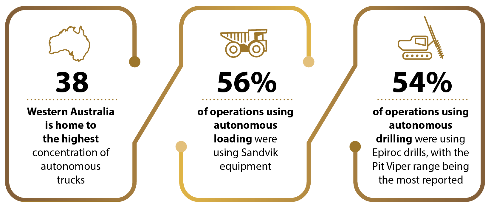 Mining Magazine Intelligence Automation Report 2023